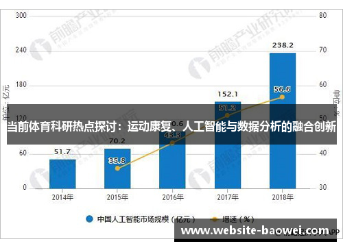 当前体育科研热点探讨:运动康复、人工智能与数据分析的融合创新 当前体育科研热点探讨:运动康复、人工智能与数据分析的融合创新