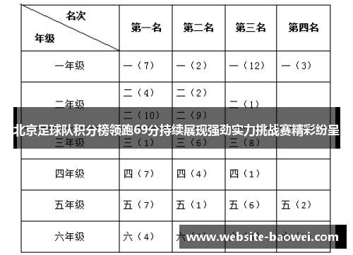 北京足球队积分榜领跑69分持续展现强劲实力挑战赛精彩纷呈
