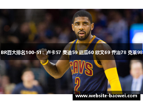 BR百大排名100-51:卢卡57 麦迪59 甜瓜60 欧文69 乔治78 克莱98 BR百大排名100-51:卢卡57 麦迪59 甜瓜60 欧文69 乔治78 克莱98