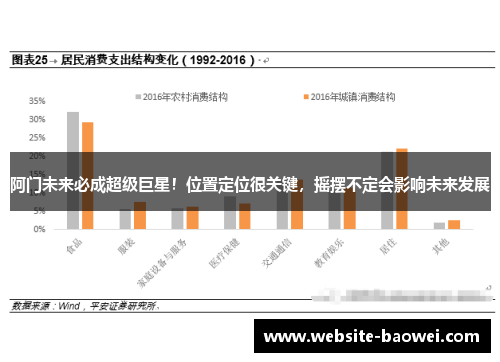 阿门未来必成超级巨星!位置定位很关键,摇摆不定会影响未来发展 阿门未来必成超级巨星!位置定位很关键,摇摆不定会影响未来发展